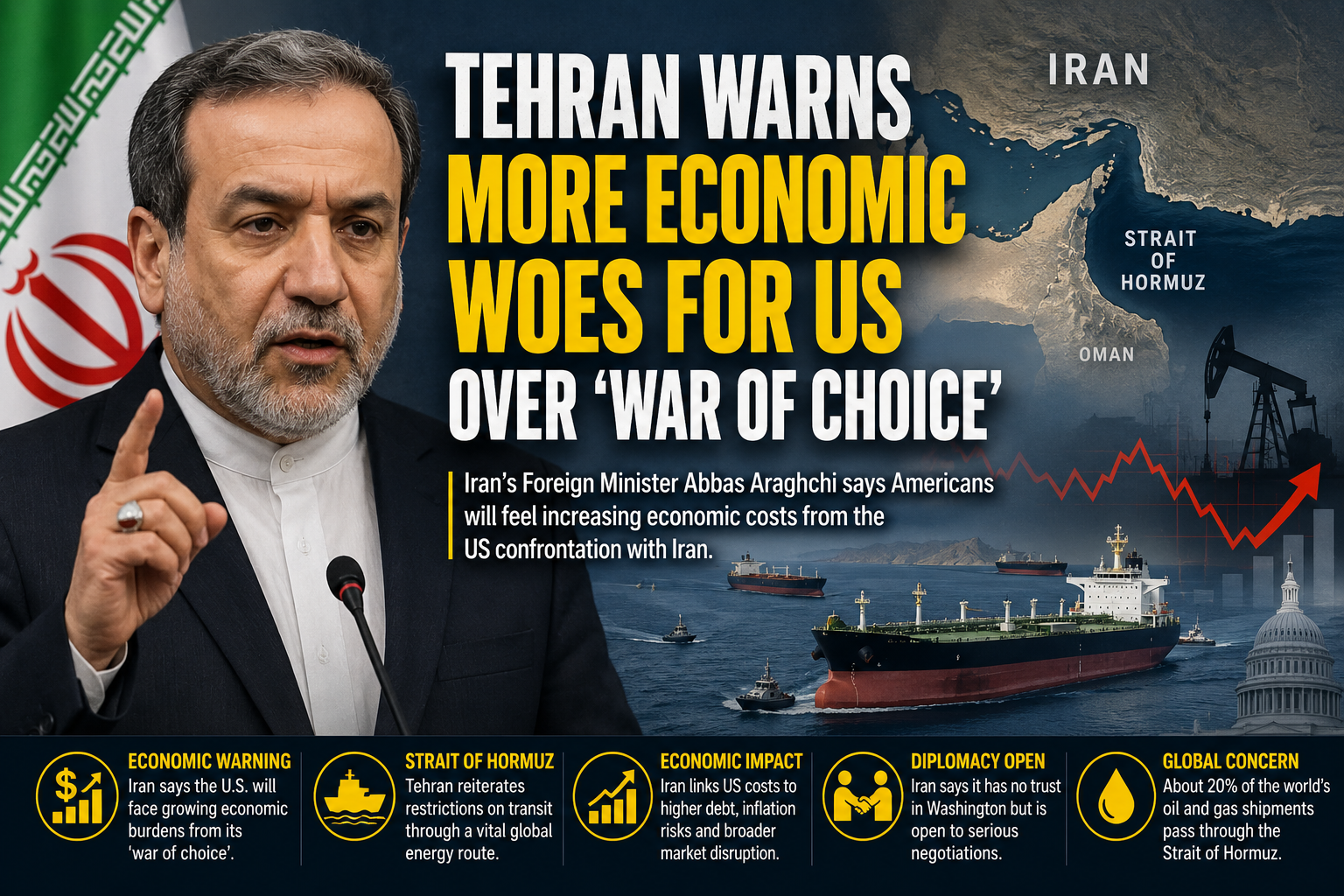 Iran Warns U.S. of Growing Economic Fallout Over ‘War of Choice’