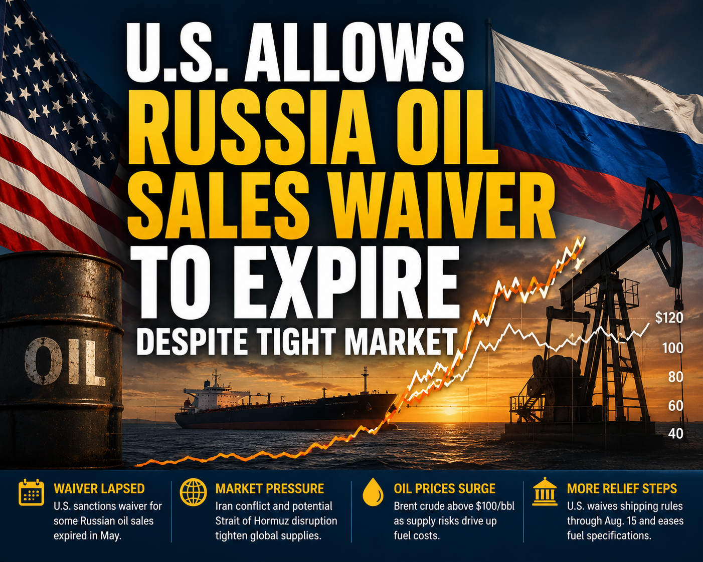 US Lets Russian Oil Waiver Expire as Iran Conflict Tightens Global Crude Supply
