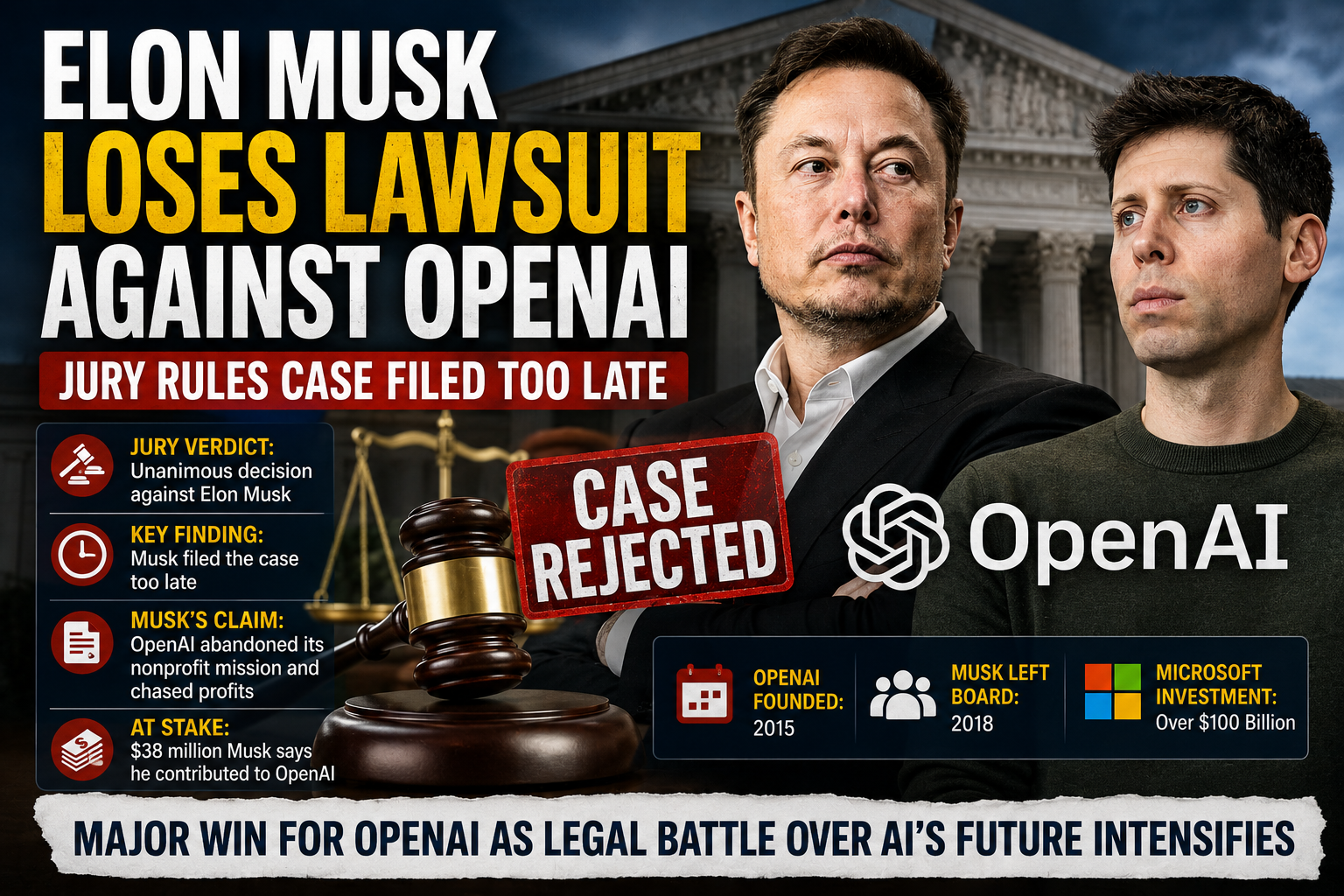 Elon Musk Loses Lawsuit Against OpenAI as Jury Rules Case Came Too Late