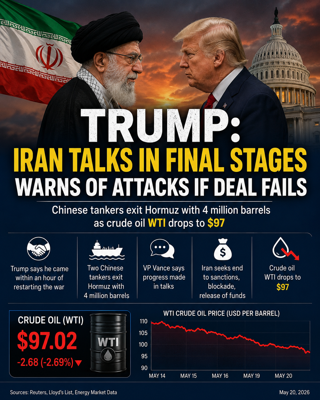 Trump Says Iran Talks in Final Stages, Warns of New Attacks if Deal Fails